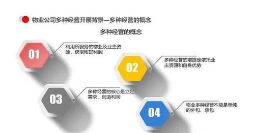 物業公司多種經營模式與運營管理
